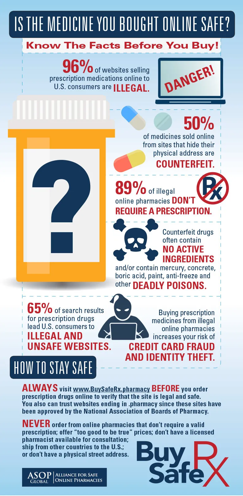 Five Red Flags That Separate Real Online Pharmacies from Dangerous Fakes